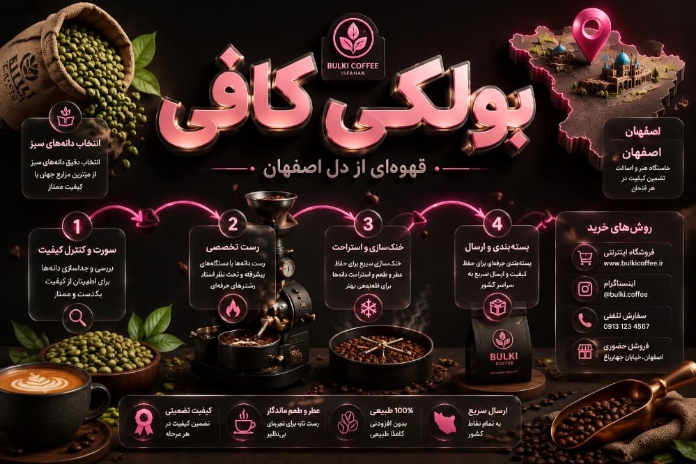 صنعت قهوه